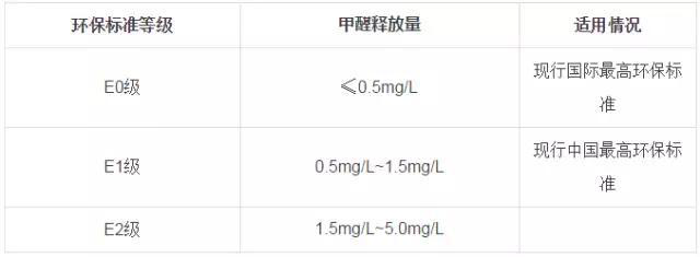 又有學(xué)生因室內(nèi)甲醛超標(biāo)中毒？買什么家具才能讓人放心？