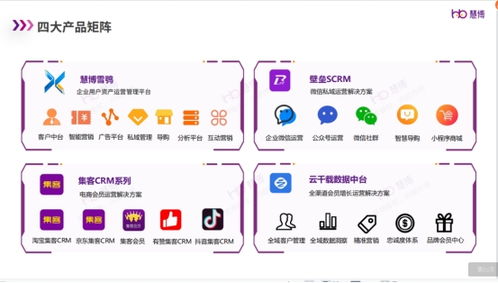 從數(shù)據(jù)割裂到精準服務(wù) 京麥總裁論集客CRM軟件設(shè)計與慧博科技的實踐