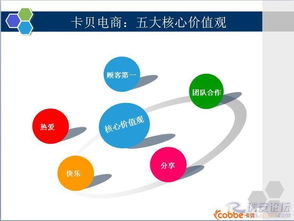 聚勢(shì)賦能，C位以待——卡貝科技股份電商營(yíng)銷部誠(chéng)聘多崗位人才